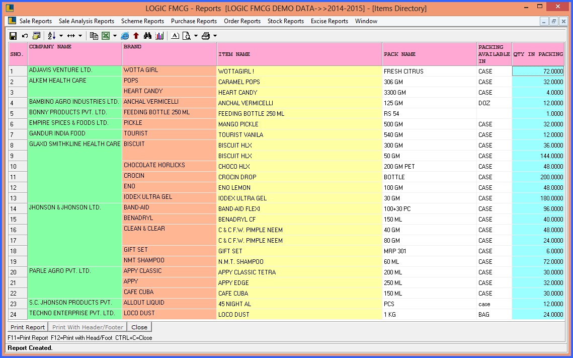 fmcg items directory